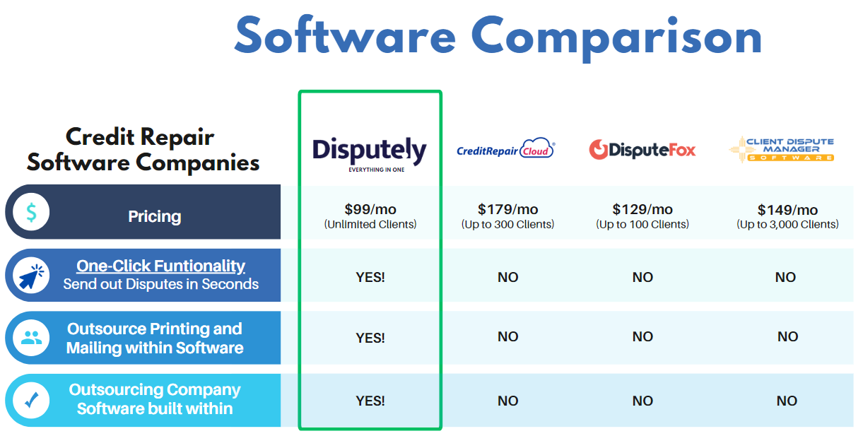 disputely software comparison