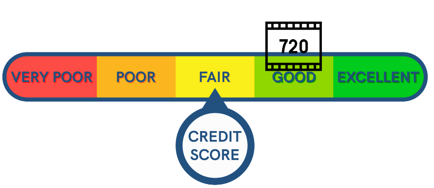 how to achieve a 720 credit score