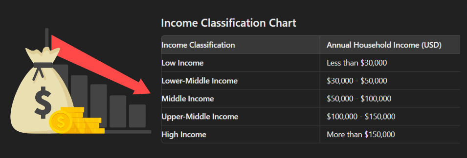 loan income