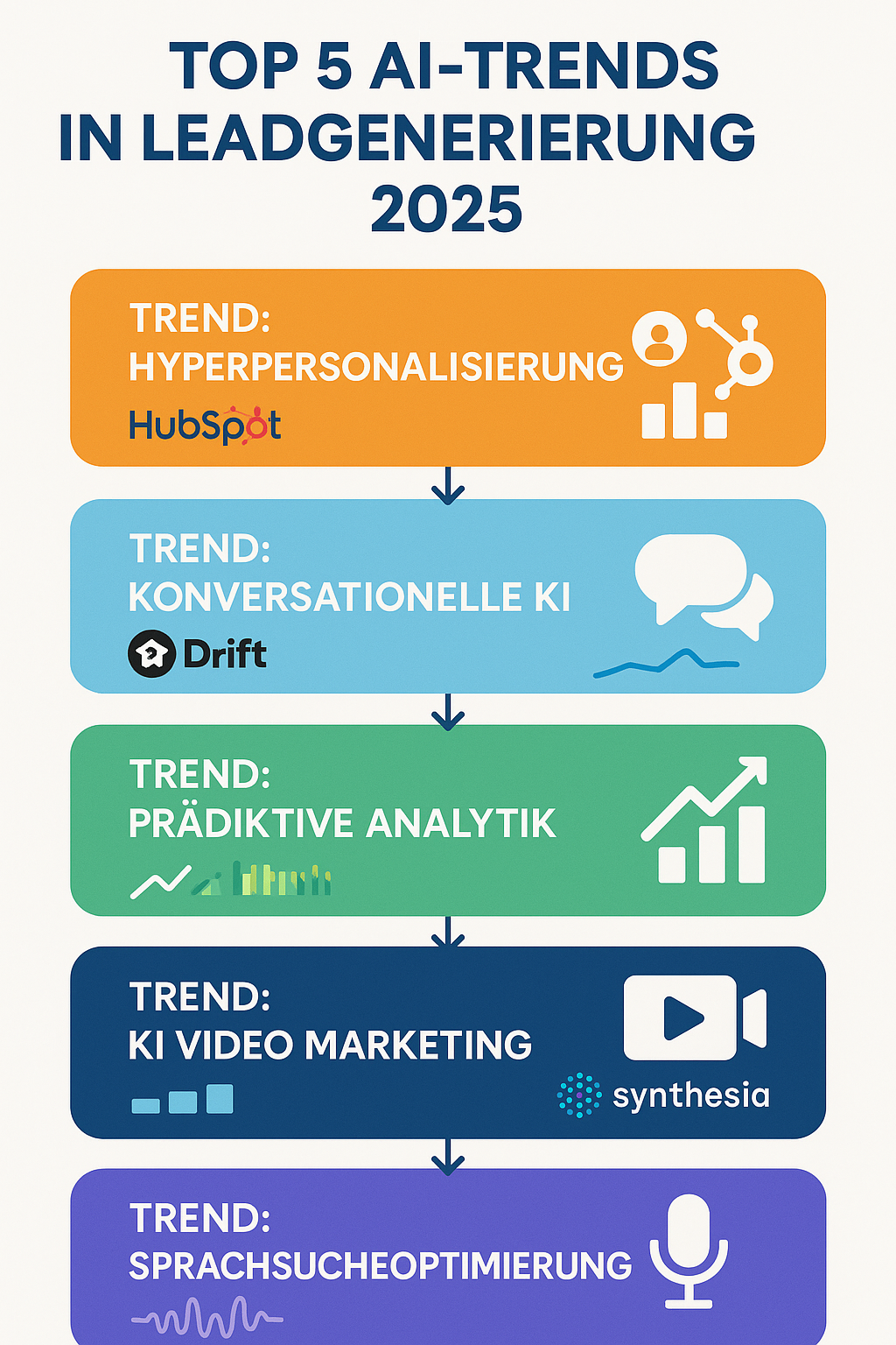 Top 5 AI Trends in Lead Generation 2025 Top 5 AI Trends in Lead Generation 2025