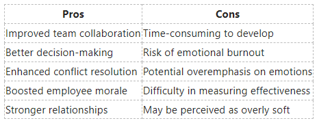 Pros and cons of leaders Pros and cons of leaders