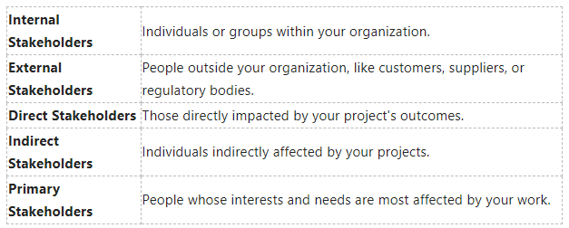 Types Of StakeHolders Types Of StakeHolders