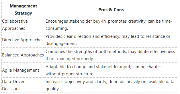 Pros and Cons Pros and Cons