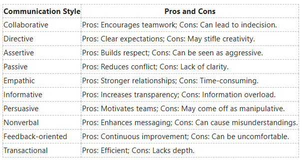 communication styles communication styles