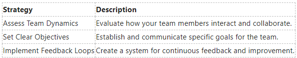 Step-by-Step Guide to Effective Team Management Step-by-Step Guide to Effective Team Management