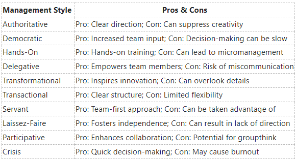 Pros and Cons of Different Management Styles Pros and Cons of Different Management Styles