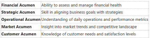 Types of Business Acumen Types of Business Acumen