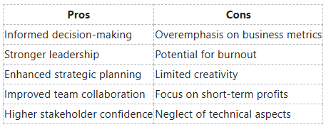 Pros and Cons of Strong Business Acumen Pros and Cons of Strong Business Acumen