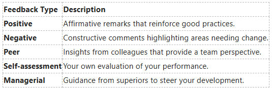 Types of Feedback in the Transition Types of Feedback in the Transition