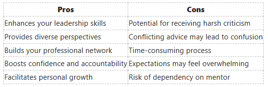 Pros and Cons of Feedback and Mentorship Pros and Cons of Feedback and Mentorship