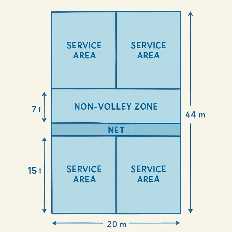 sample photo of pickleball court concept