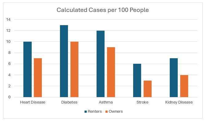 blue and orange graph blue and orange graph
