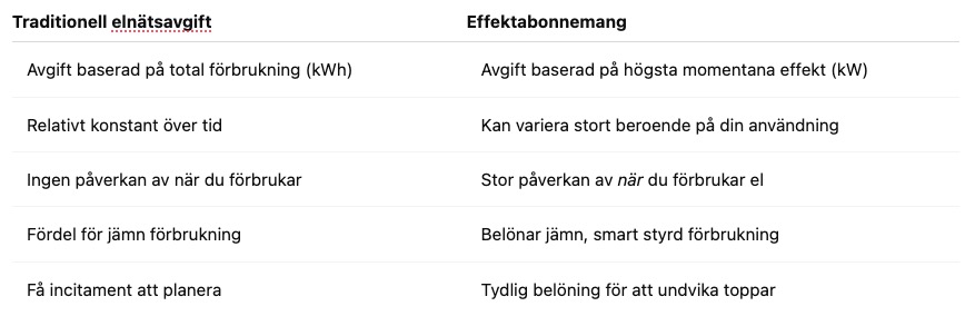 Effektabonnemang Effektabonnemang