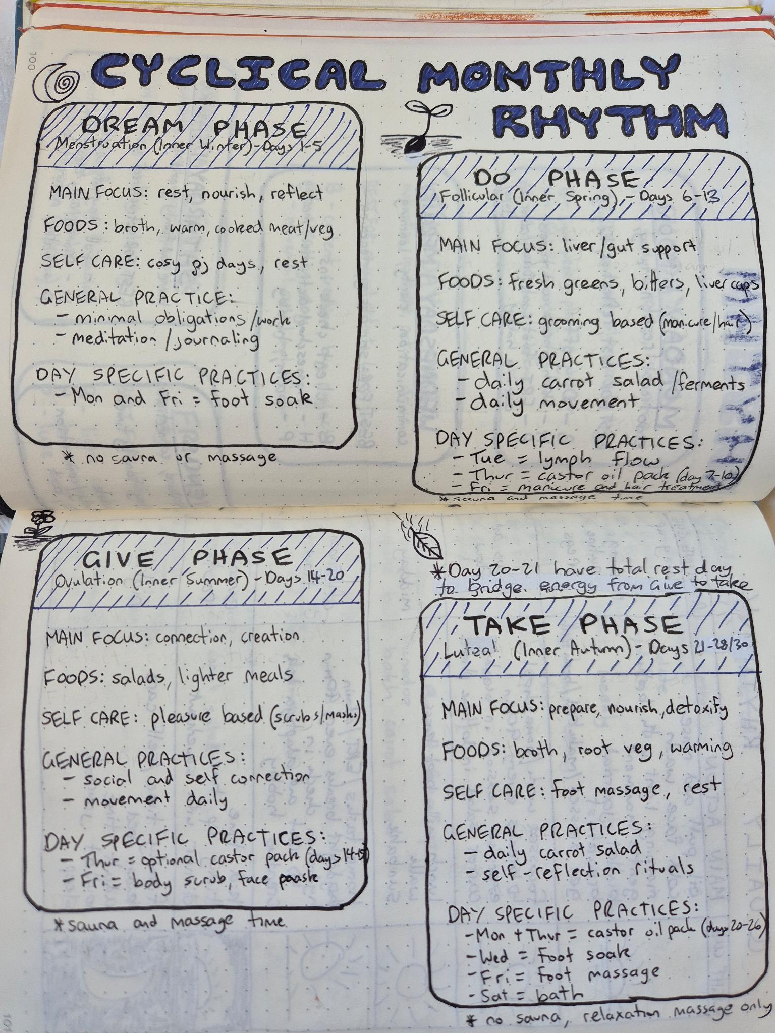 Zoes cycle rhythm in her bullet journal Zoes cycle rhythm in her bullet journal