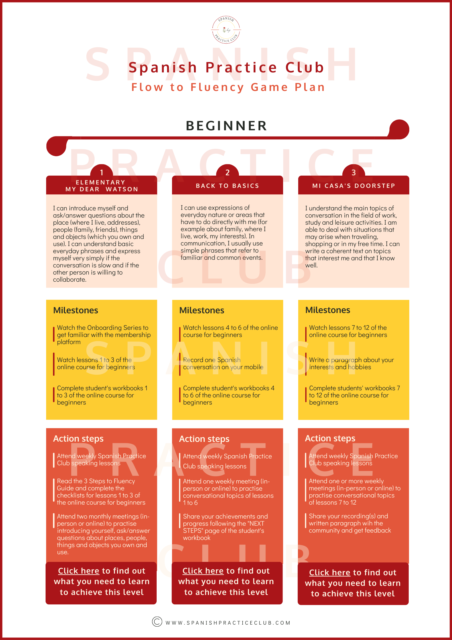 Spanish Practice Club - Flow to Fluency Game Plan