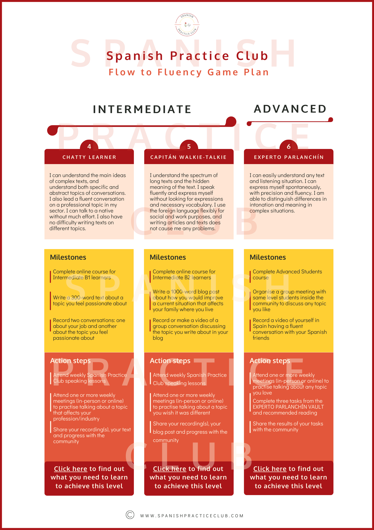 Spanish Practice Club - Flow to Fluency Game Plan