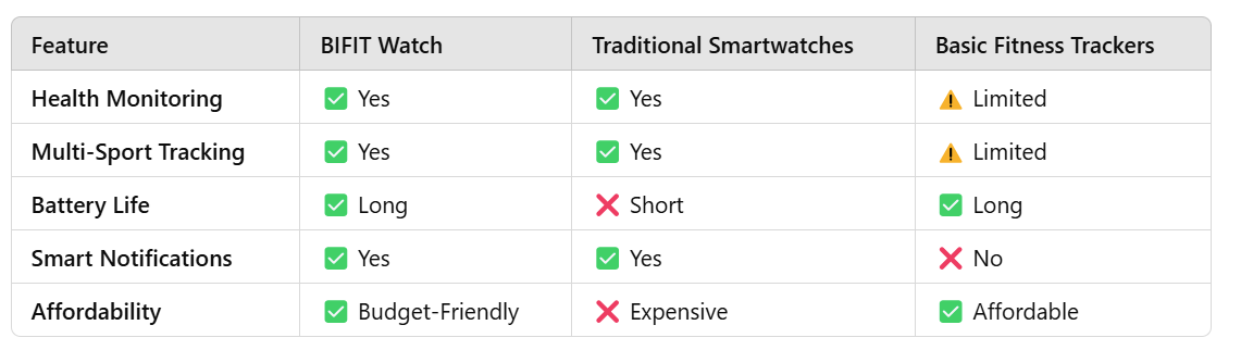 Features Features