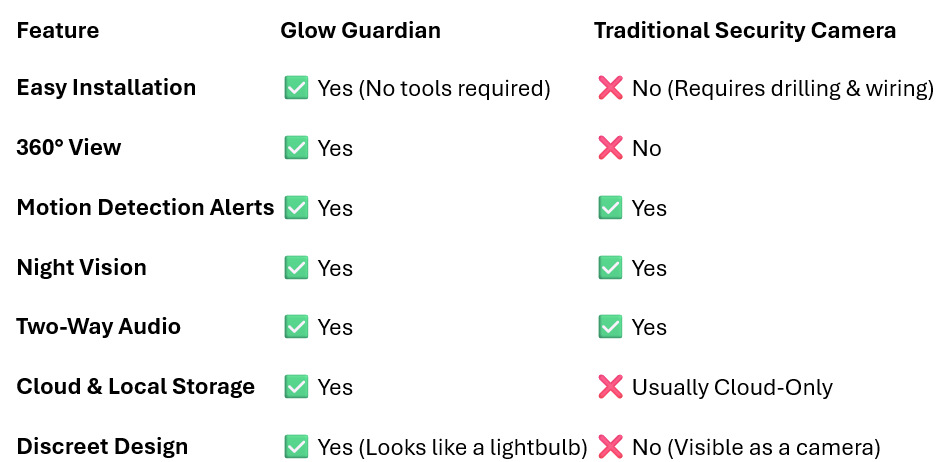 Features Features