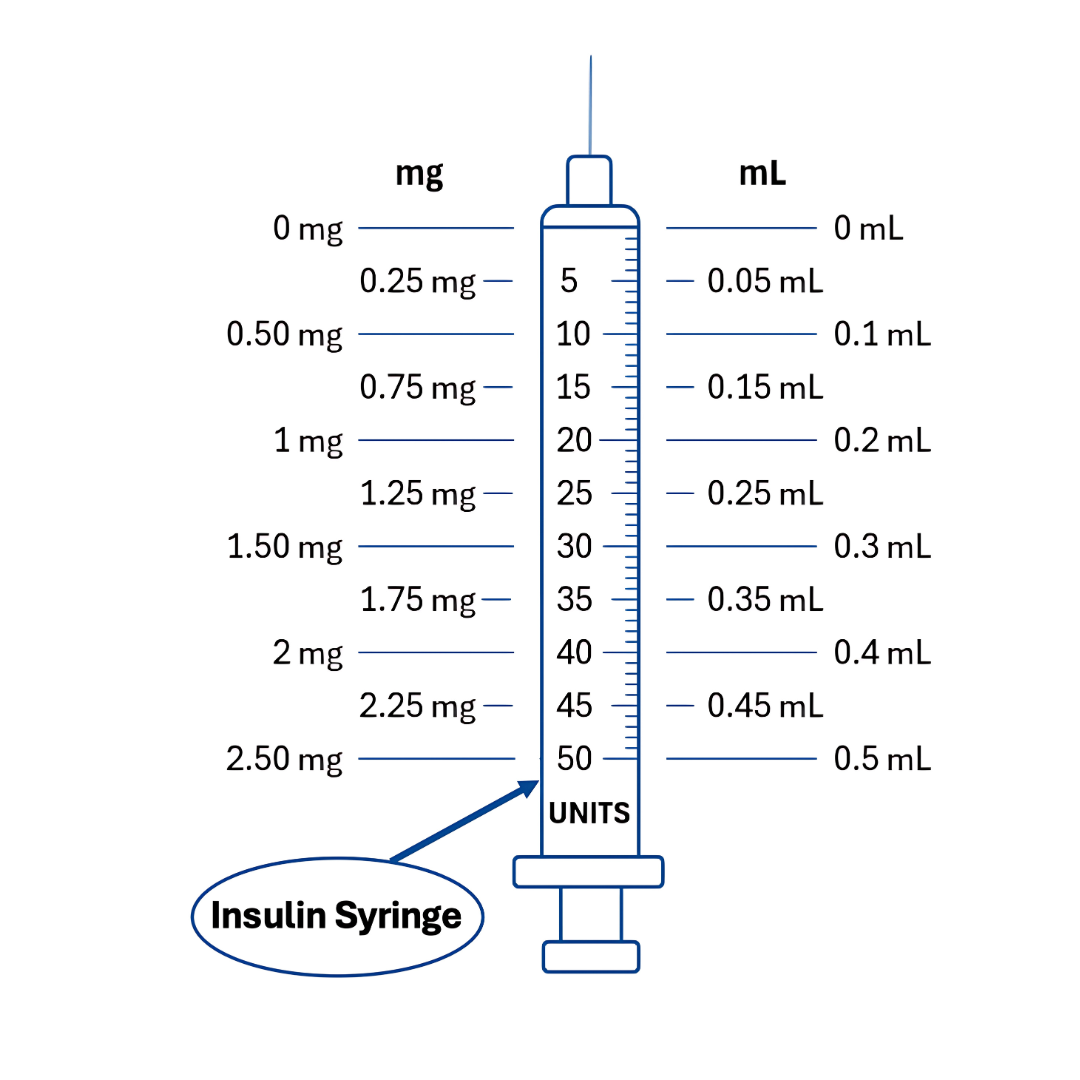 semaglutide 100 units Weight Loss GLP-1s with Compounded Semaglutide in Lineville Alabama