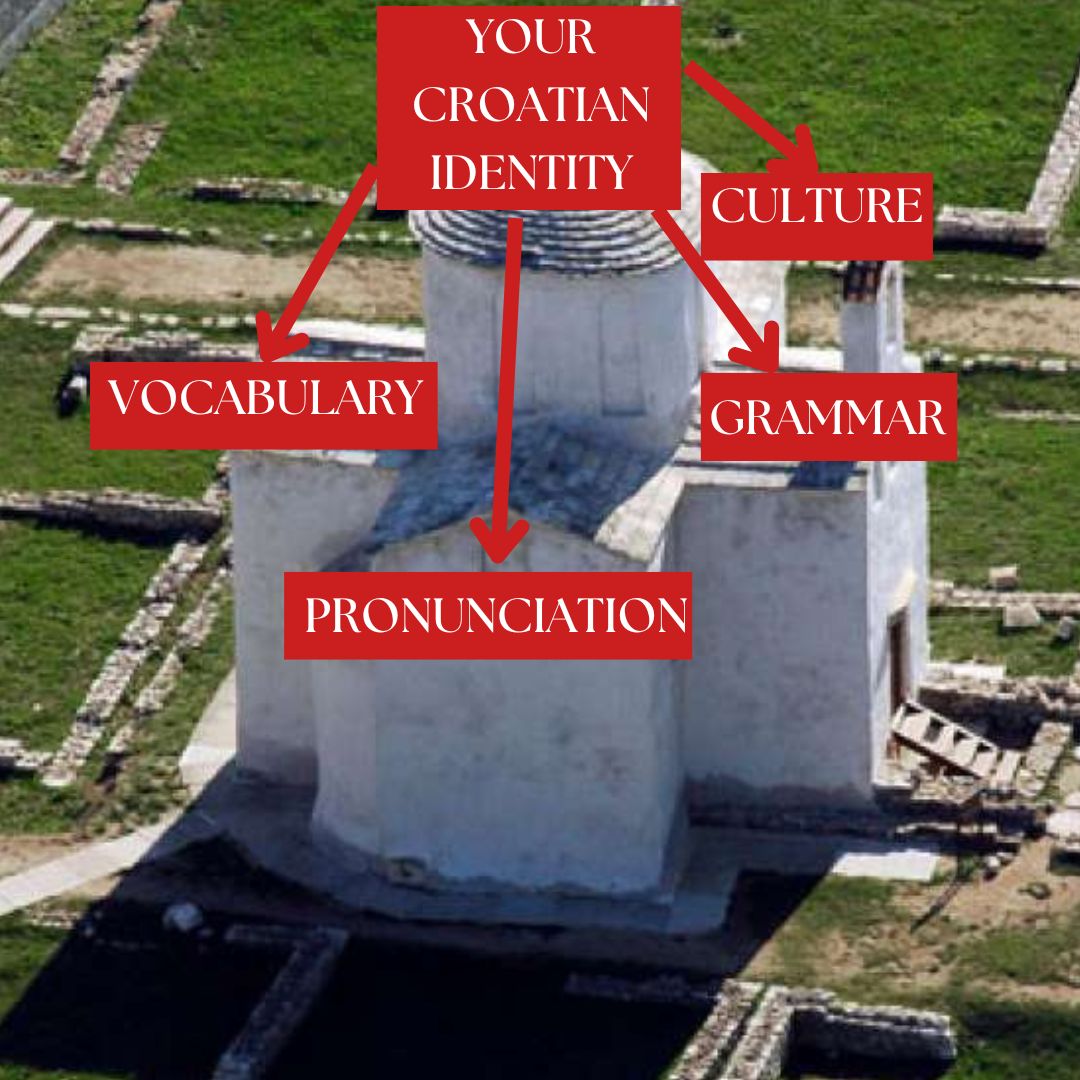 Croatian Quadrant Croatian Quadrant