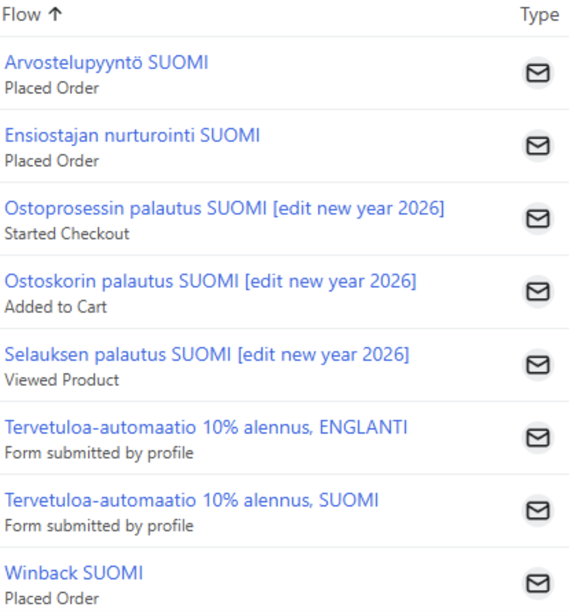 Mökkimies markkinoinnin automaatio Mökkimies markkinoinnin automaatio