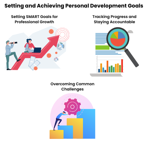 How to Set and Achieve Your Personal Development Goals How to Set and Achieve Your Personal Development Goals