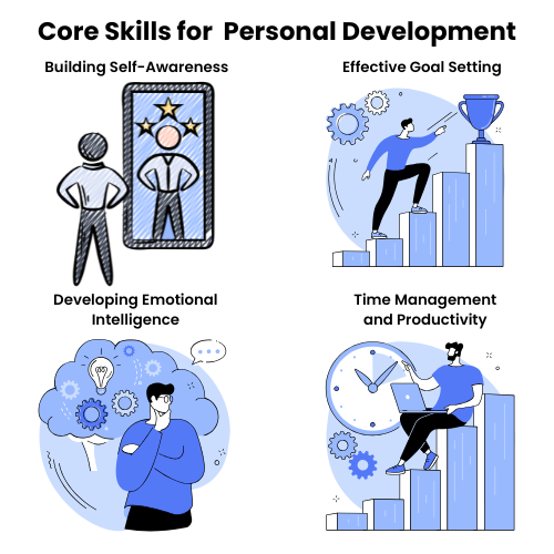Essential Skills for Personal Development Essential Skills for Personal Development