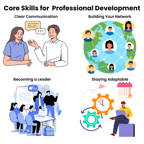 Key Professional Development Skills You Need to Succeed Key Professional Development Skills You Need to Succeed