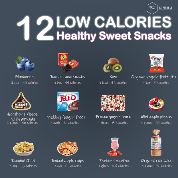 fasting method 5:2 healthy meals weight loss sweet snacks