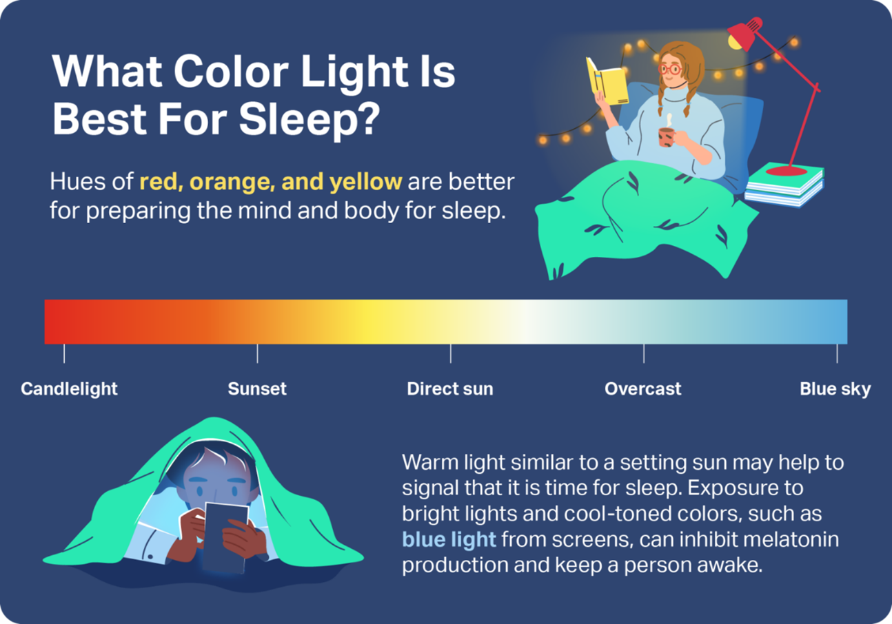 Controlling Exposure to Light Having a way to change the lighting in your bedroom will help with your sleep. Most of us sleep better when it is dark out than we do when the room we sleep in is lit. There are several ways that you can do this. There are great lined curtains that blackout light in the room and so eliminate light from permeating into your bedroom and oasis of relaxation. Another way to darken your room that you sleep in is to put dimmers on your lighting in your bedroom. This will allow you to gradually reduce the lighting in your bedroom so as you relax before bed, you can dim the lights lower and lower until your room is completely dark. Another option is to purchase smart lights that you can put on a timer so that your lights turn off automatically at 10 pm every evening. Use whatever device or option that fits best with your lifestyle and bedtime routine. 