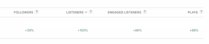 podcast ad results podcast ad results