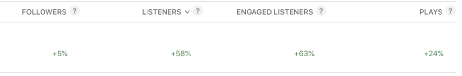 podcast ad results podcast ad results
