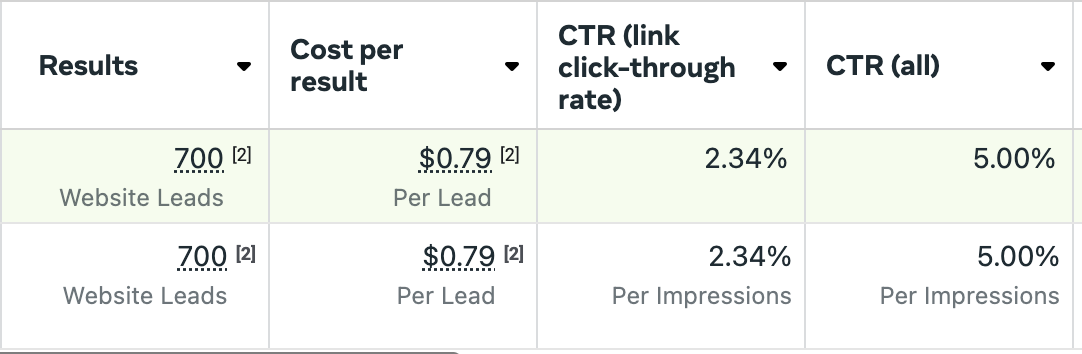 ad results 700 email list subscribers for 79 cents each ad results 700 email list subscribers for 79 cents each