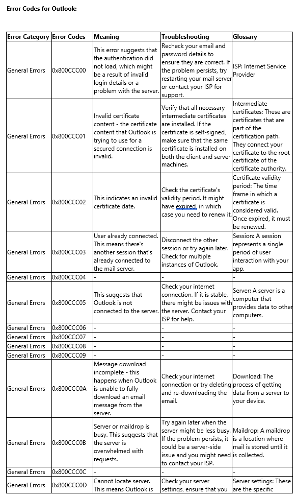 SMTP Error Code Tables 