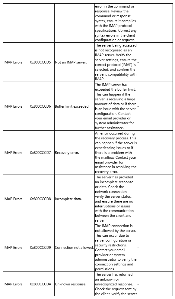 SMTP Error Code Tables