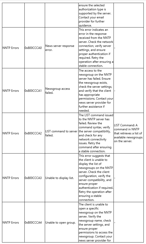 SMTP Error Code Tables