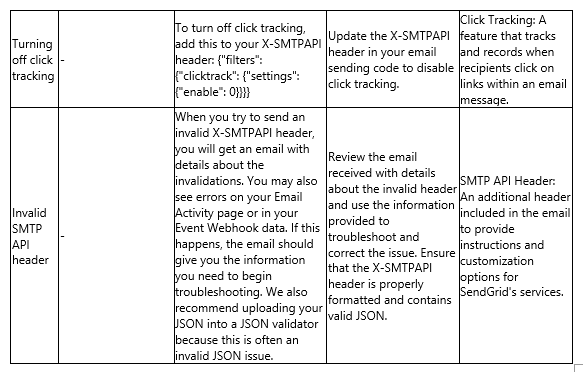 SMTP Error Code Tables