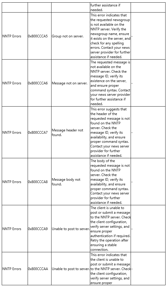 SMTP Error Code Tables