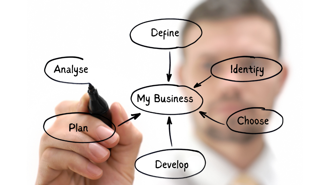 Content Marketing Marketing Strategies Content Marketing Marketing Strategies