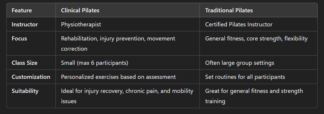 key differences between clinical pilates and traditional pilates key differences between clinical pilates and traditional pilates