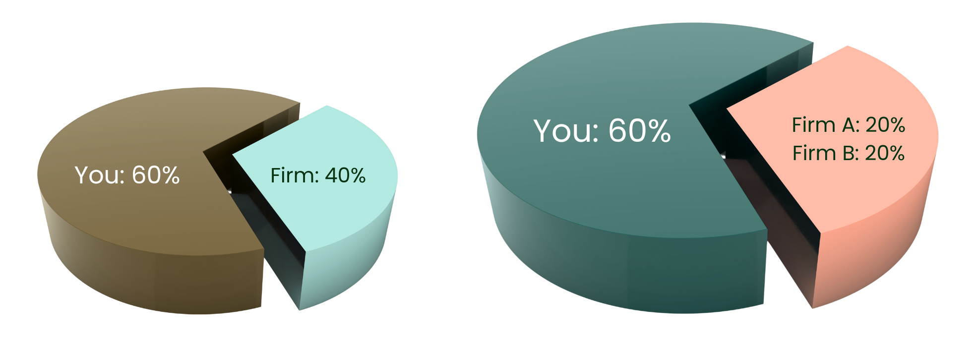 Illustration. Co-counsel costs the same. Gets you more. Illustration. Co-counsel costs the same. Gets you more.