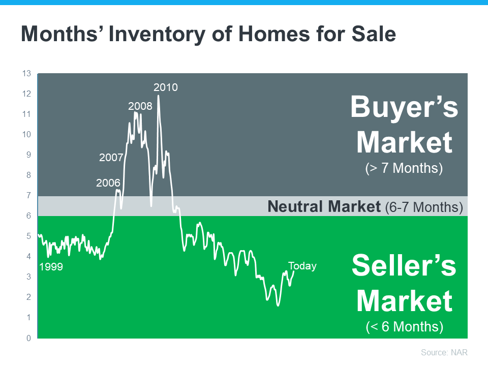 Home sales graph Home sales graph