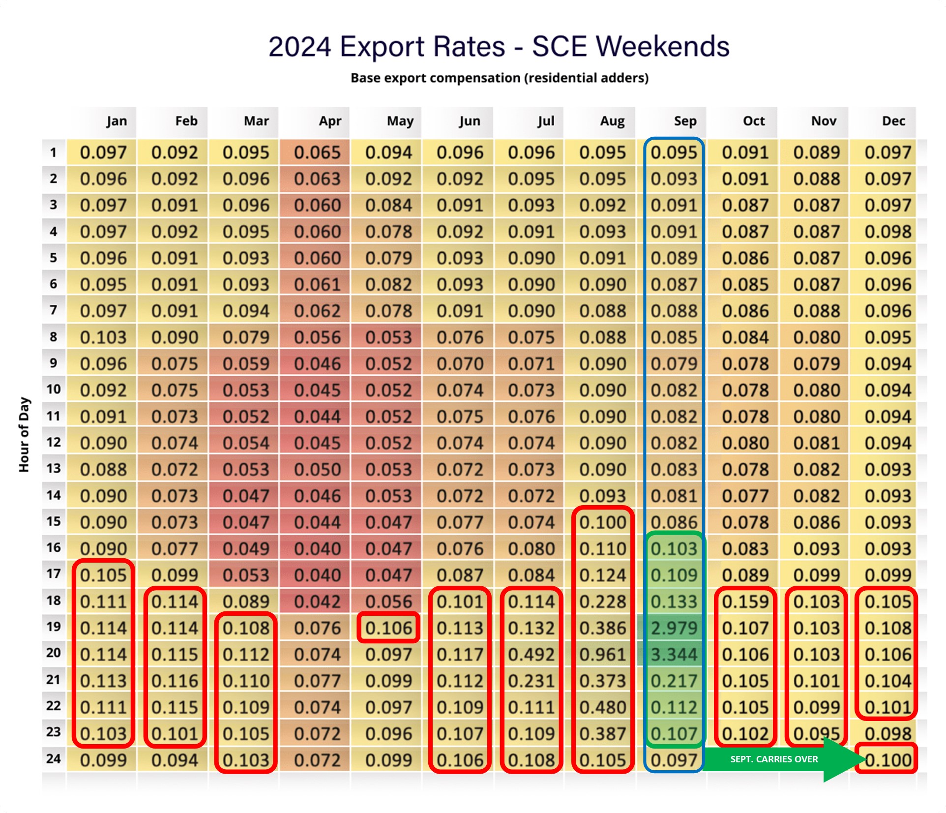 SCE Export Weekends 2024