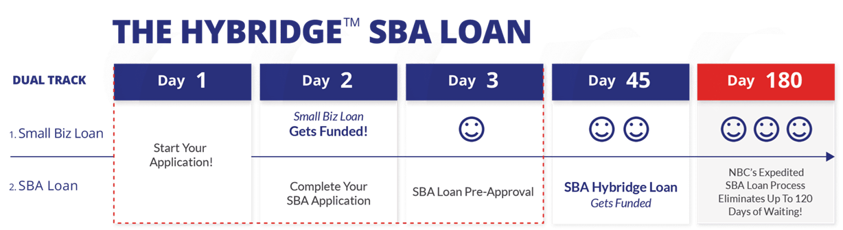 HYBRIDGE SBA Loan