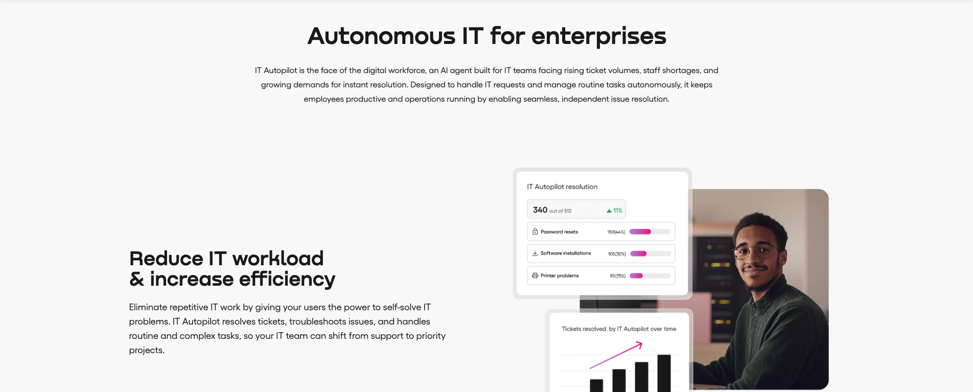 Atera's Landing Page below the fold