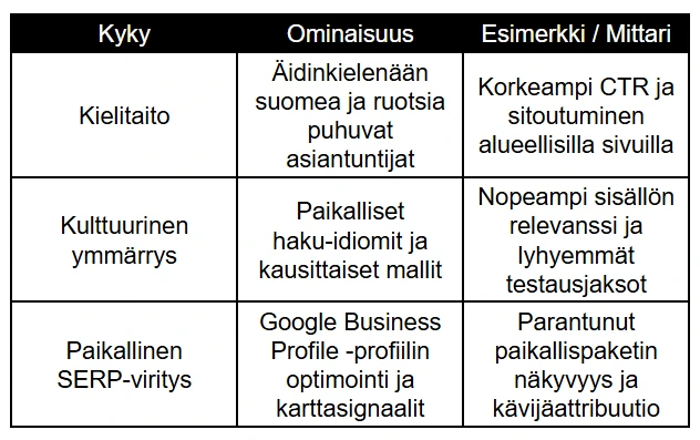 Taulukko Kyky Ominaisuus Esimerkki / Mittari