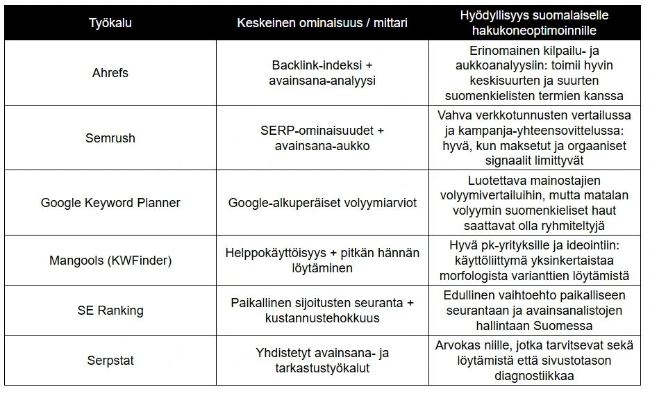 Taulukko työkalukeskeiset ominaisuudet ja hyödyllisyys