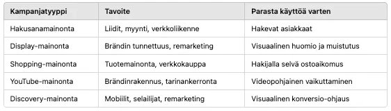 Kaavio kampanjatyypit Kaavio kampanjatyypit