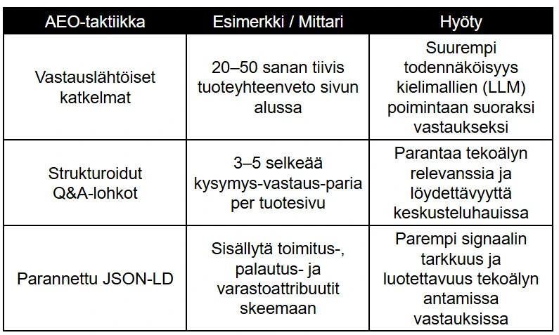AEO-taktiikat ja niiden liiketoimintahyödyt AEO-taktiikat ja niiden liiketoimintahyödyt