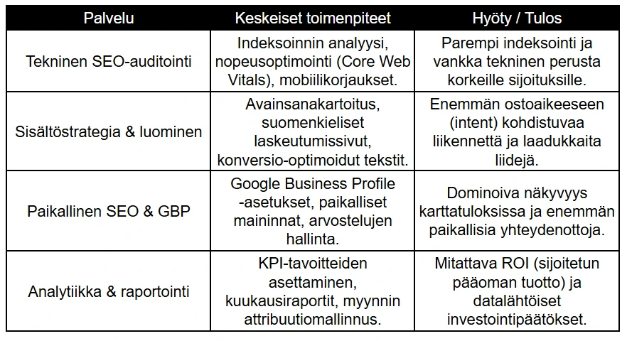 Verkkokaupan SEO-palvelut ja niiden liiketoimintahyödyt Verkkokaupan SEO-palvelut ja niiden liiketoimintahyödyt